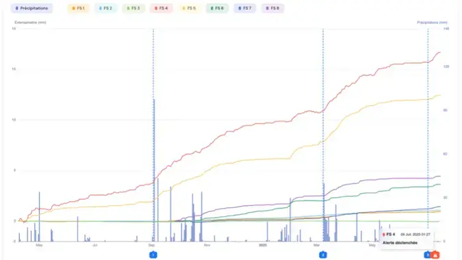 Notre plateforme STARGEO