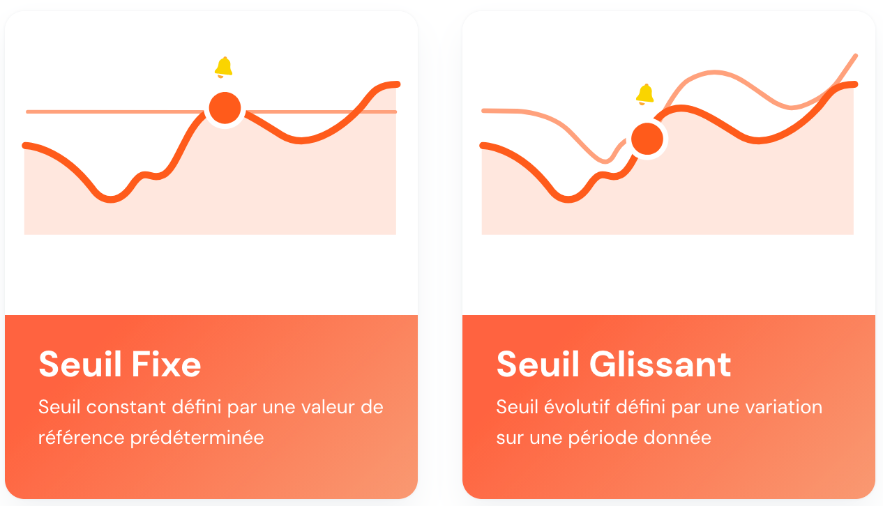 Configuration des seuils d'alerte sur notre plateforme STARGEO