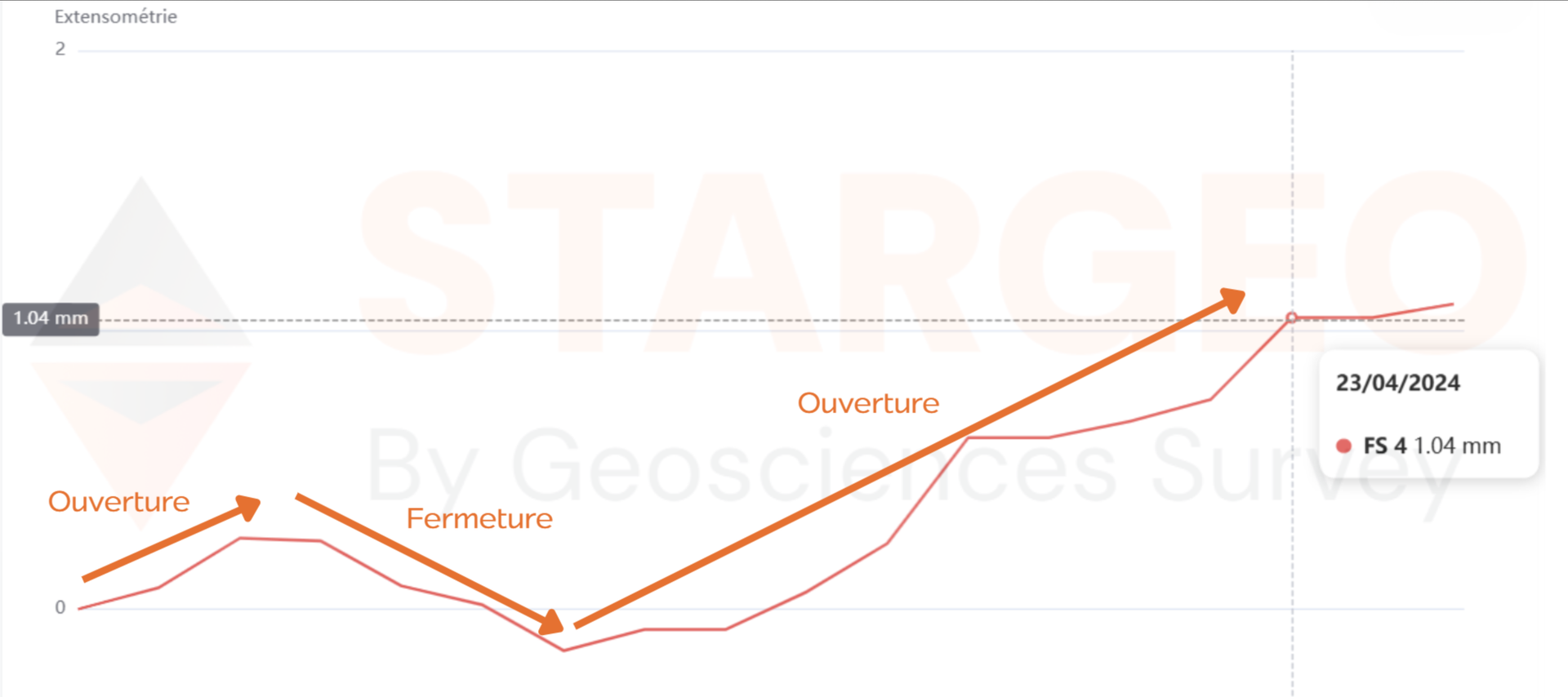 Centre d'aide STARGEO pour l'aide à la lecture des données